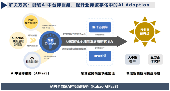 新時(shí)代、運(yùn)用新技術(shù)、實(shí)現(xiàn)新突破 助力首都檔案事業(yè)高質(zhì)量發(fā)展——迎北京市檔案館領(lǐng)導(dǎo)蒞臨立鼎科技和酷豹科技考察調(diào)研